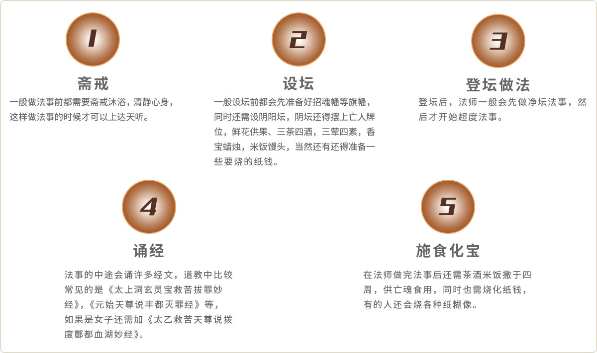 法事超度流程